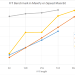 maixpy-fft-maix-bit