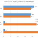 benchmark-linux-litex-vexriscv