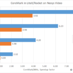 benchmark-linux-litex-rocket