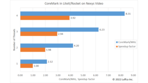 benchmark-linux-litex-rocket