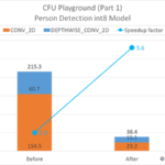 cfu-playground-part1