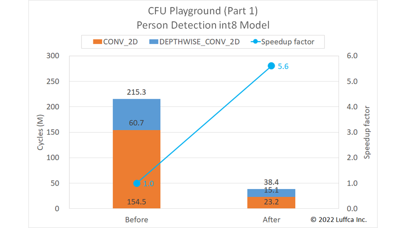 cfu-playground-part1