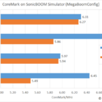 benchmark-boom-simulator