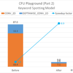 cfu-playground-part2