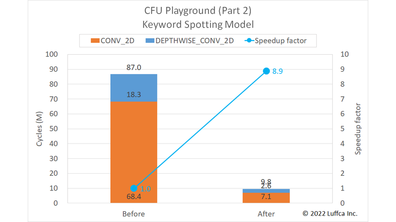 cfu-playground-part2