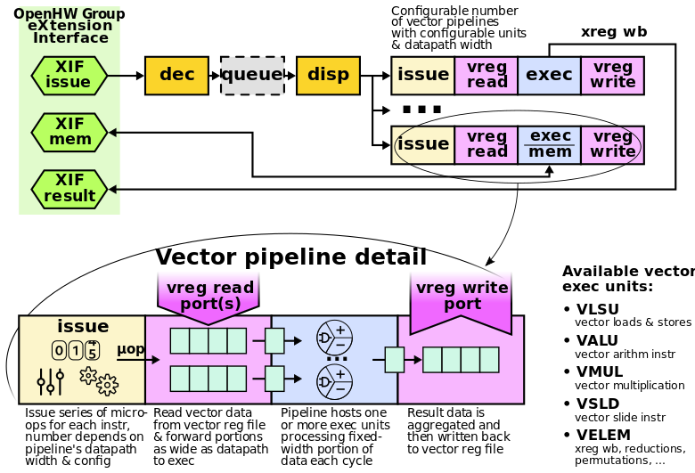 vicuna_overview