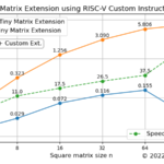 tiny-matrix-extension