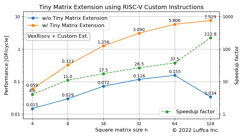 tiny-matrix-extension
