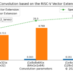 1x1-convolution-riscv-vector