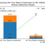 tiny-matrix-extension-part2