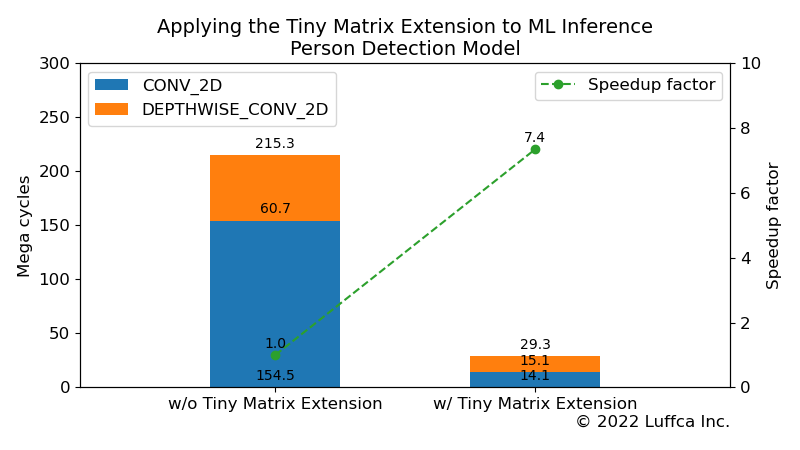 tiny-matrix-extension-part2