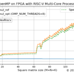 openmp-riscv-multicore