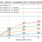 riscv-gpgpu-vortex-part1