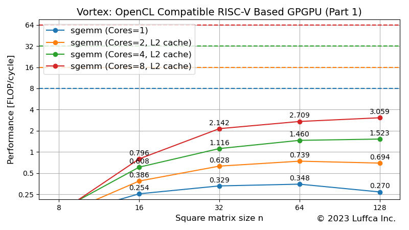 riscv-gpgpu-vortex-part1