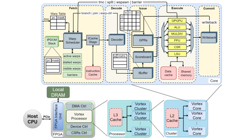 vortex_microarchitecture_v2