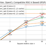 riscv-gpgpu-vortex-part2