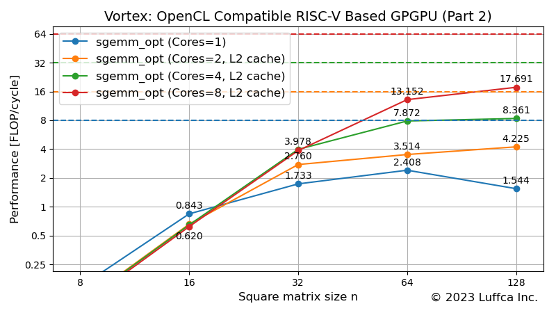 riscv-gpgpu-vortex-part2