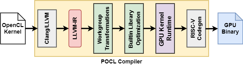 vortex_pocl_compiler