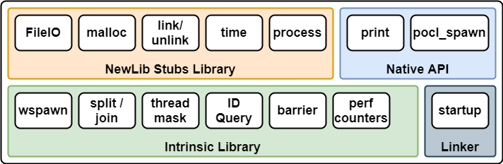 vortex_runtime