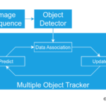 multiple-object-tracking-sort
