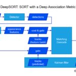 multiple-object-tracking-deepsort