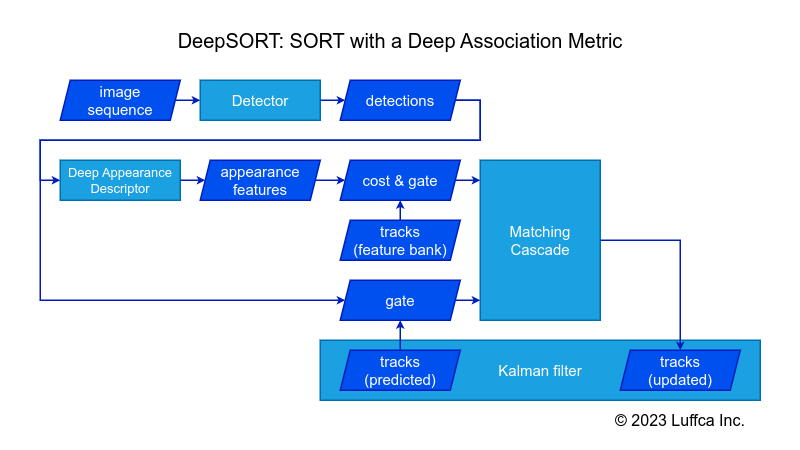 multiple-object-tracking-deepsort