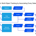 multiple-object-tracking-bytetrack